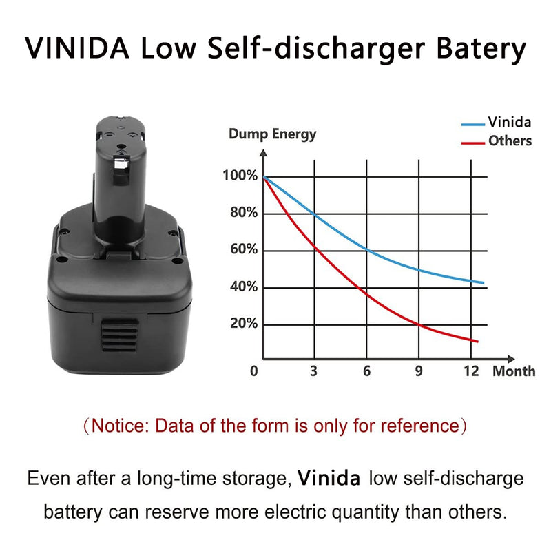 For Hitachi 12V Battery 4.8Ah Replacement | EB1212S Ni-Mh Battery