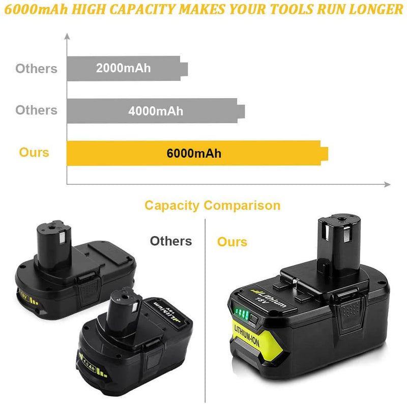 For Ryobi 18V Battery 7.0Ah Replacement | P108 Battery