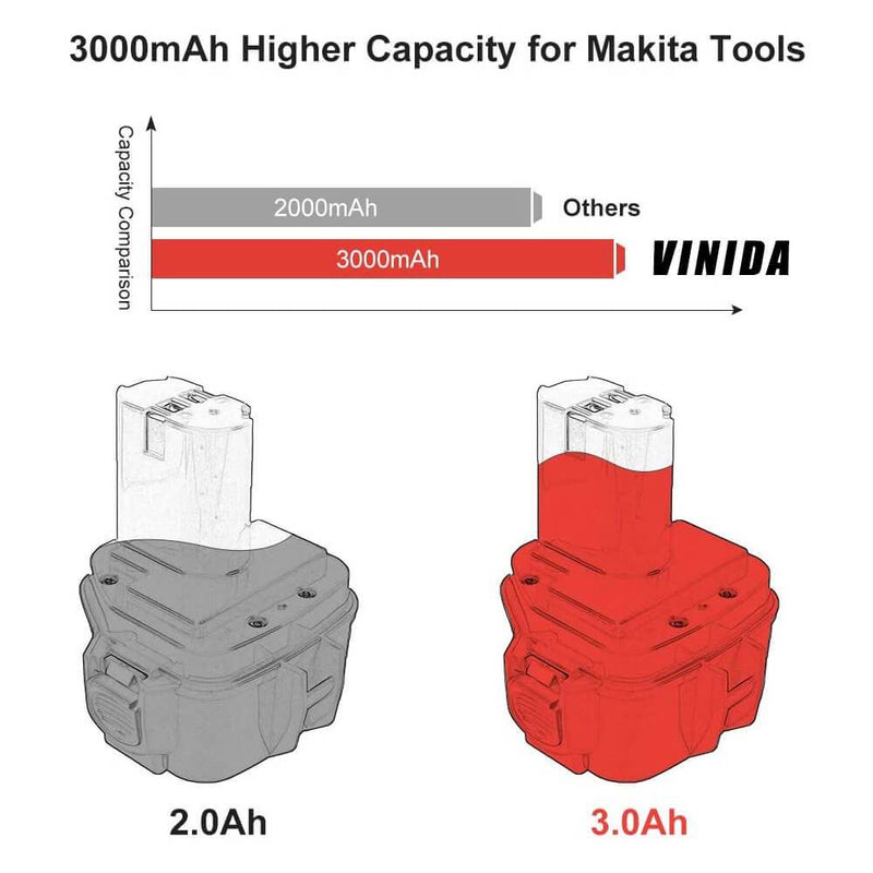 For Makita 12V Battery 4.8Ah Replacement | 1220 Ni-Mh Batteries 4 Pack