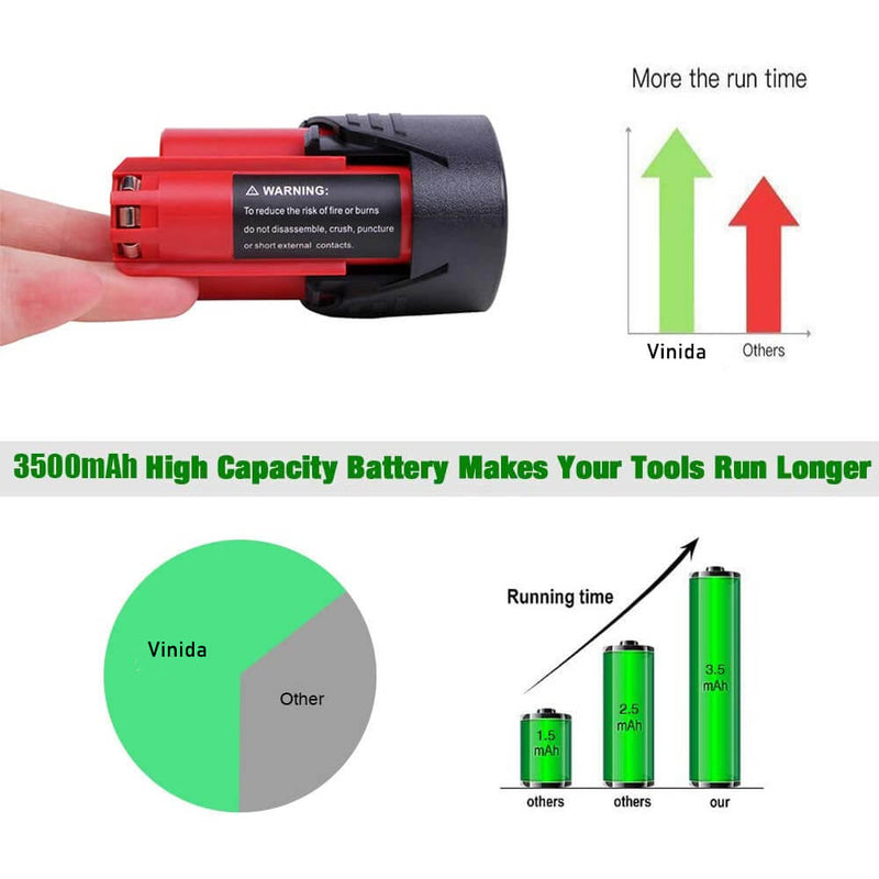 For Milwaukee 12V 3.5Ah Battery Replacement | M12 Li-ion Battery 4 Pack